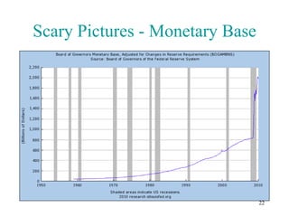 Scary Pictures - Monetary Base




                                 22
 