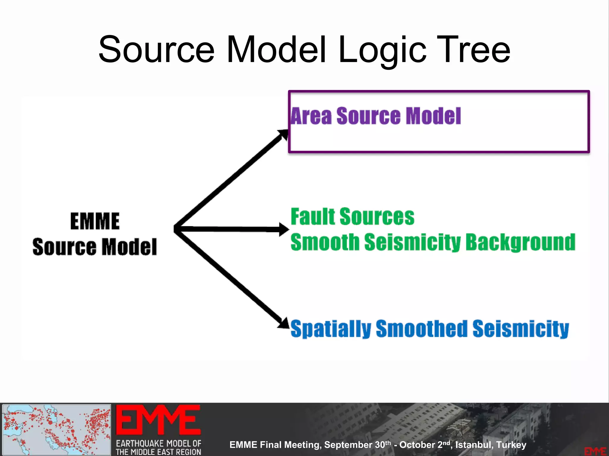 Source Model Logic Tree
 