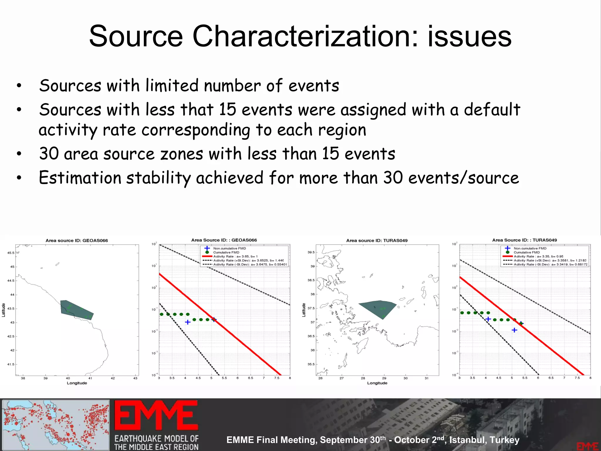 Source Characterization: issues
• Sources with limited number of events
• Sources with less that 15 events were assigned with a default
activity rate corresponding to each region
• 30 area source zones with less than 15 events
• Estimation stability achieved for more than 30 events/source
 