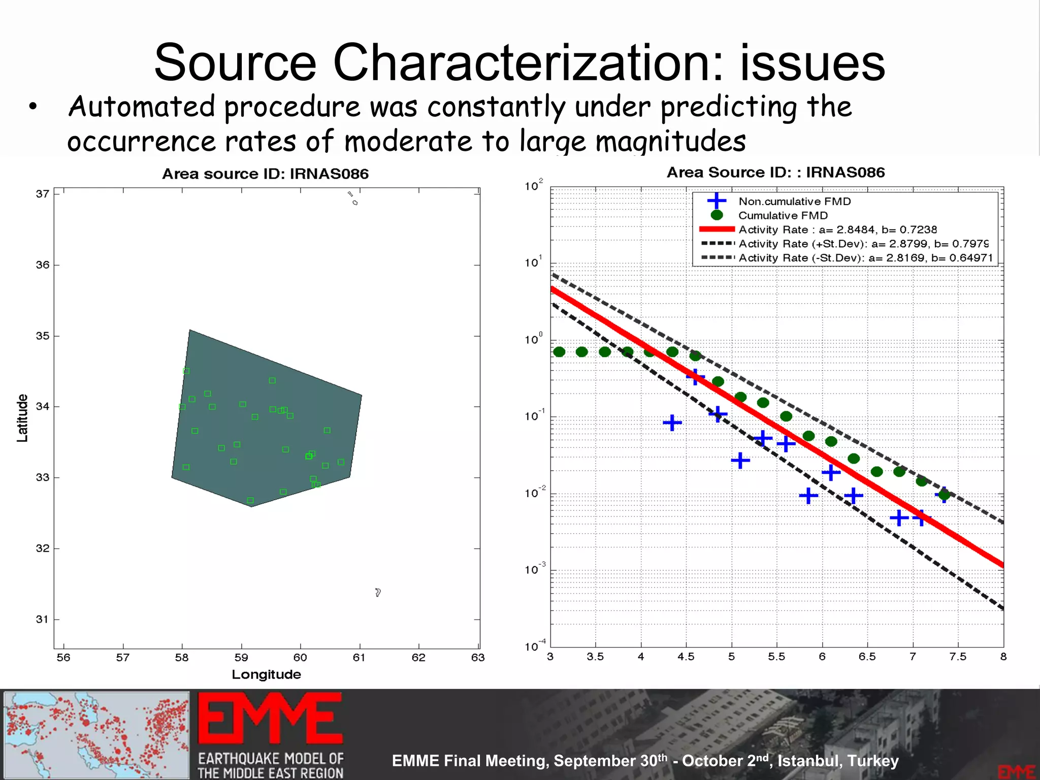 Source Characterization: issues
• Automated procedure was constantly under predicting the
occurrence rates of moderate to large magnitudes
 