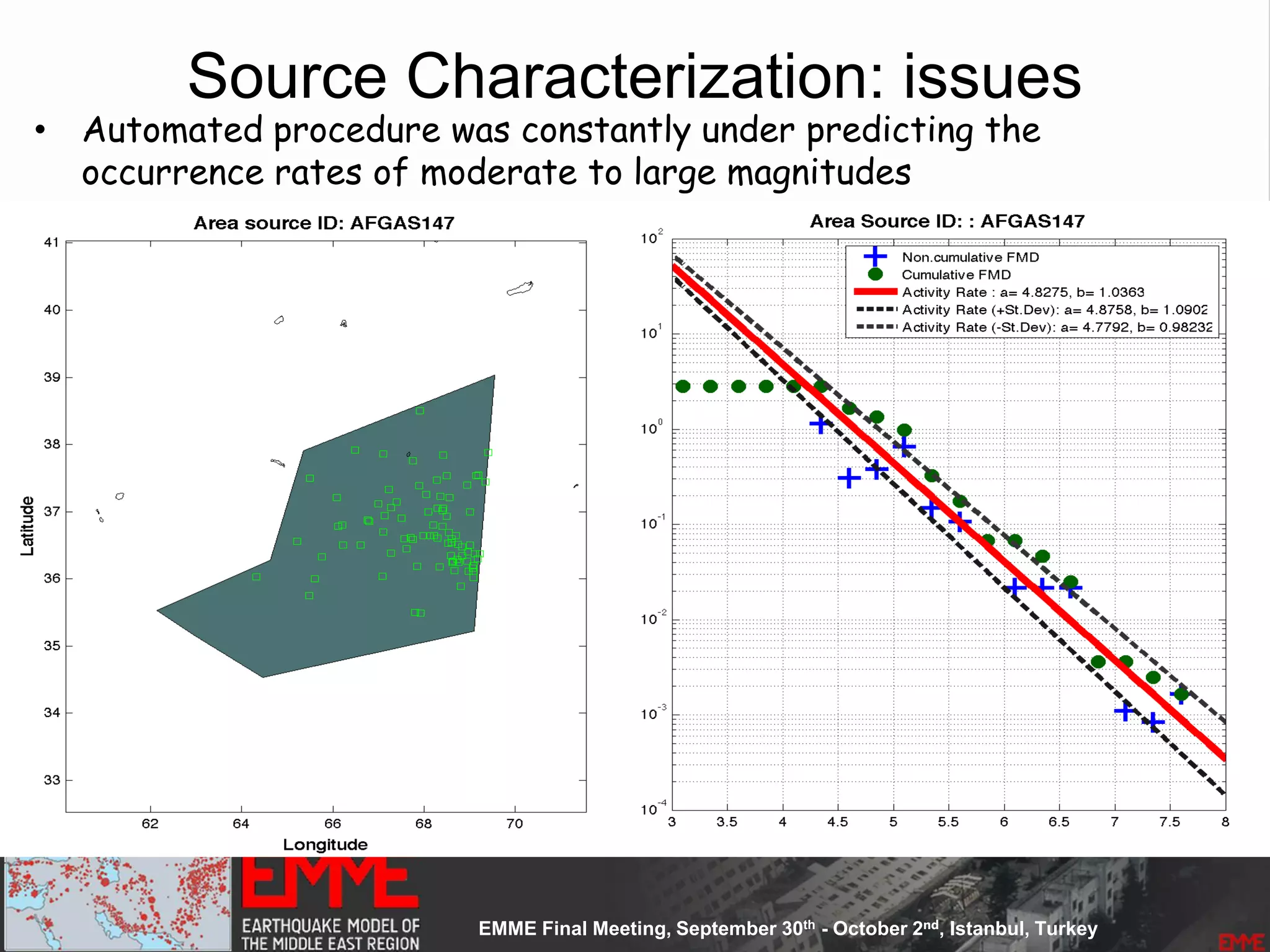 Source Characterization: issues
• Automated procedure was constantly under predicting the
occurrence rates of moderate to large magnitudes
 