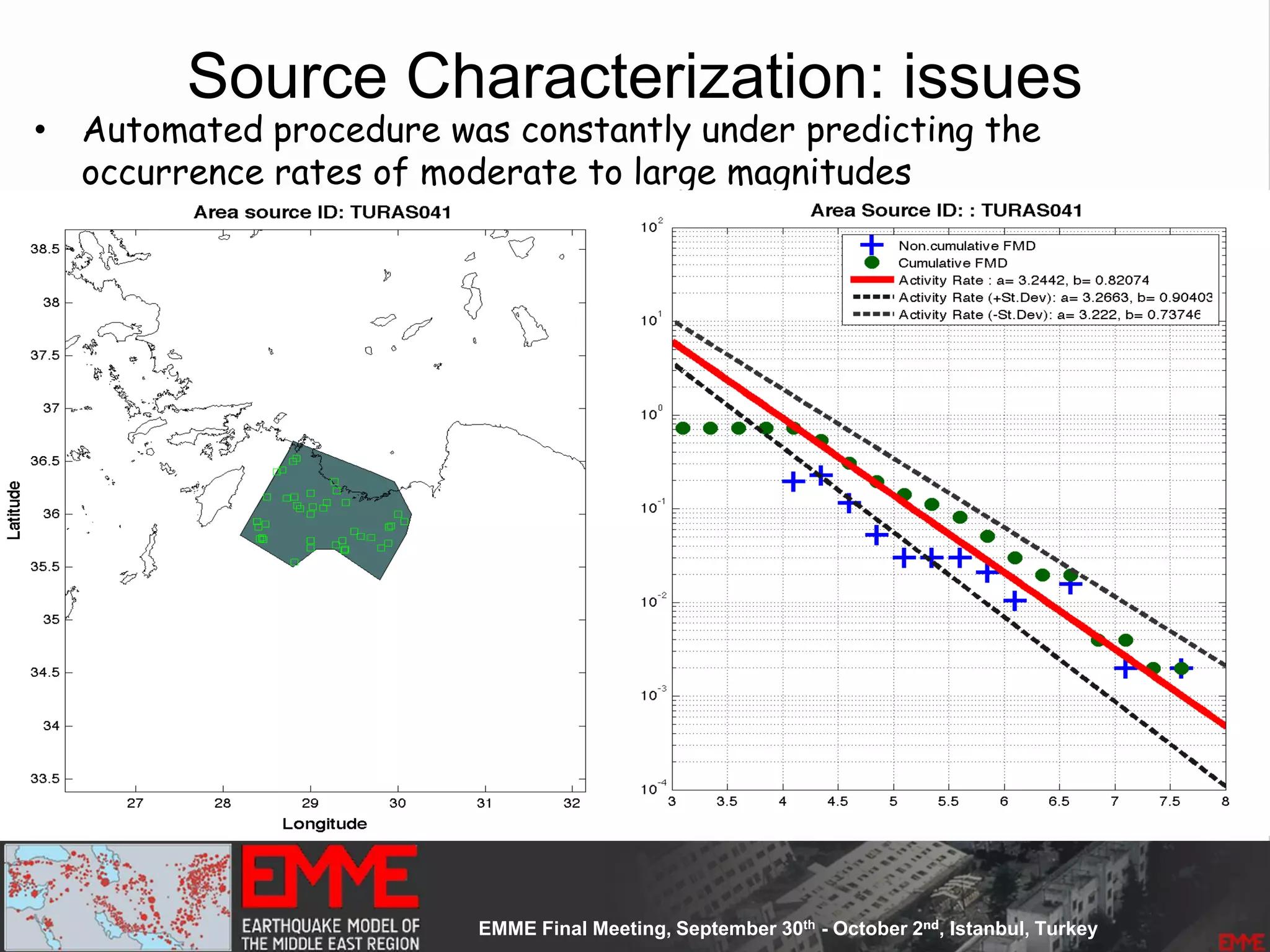 Source Characterization: issues
• Automated procedure was constantly under predicting the
occurrence rates of moderate to large magnitudes
 