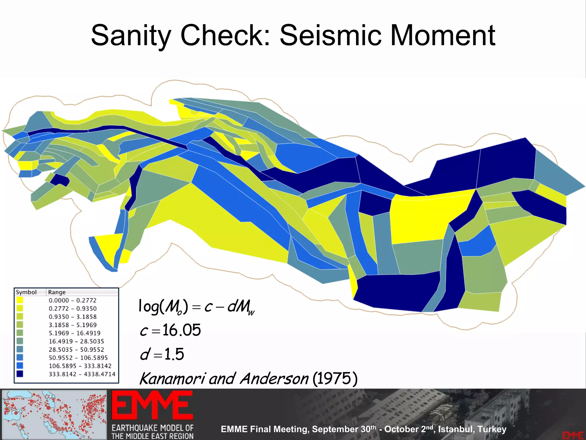 Sanity Check: Seismic Moment
log(Mo)  c dMw
c 16.05
d 1.5
Kanamori and Anderson (1975)
 