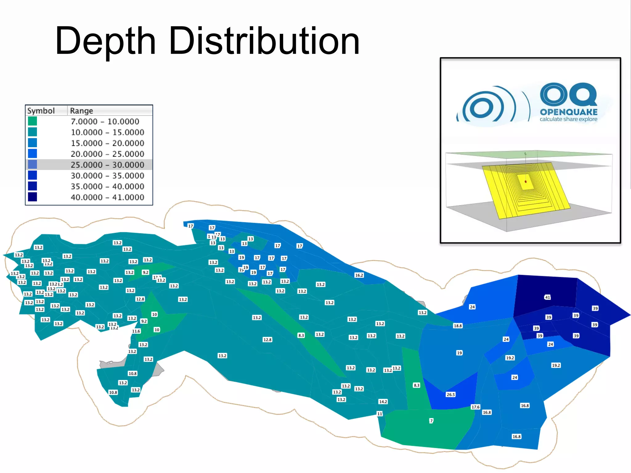 Depth Distribution
 