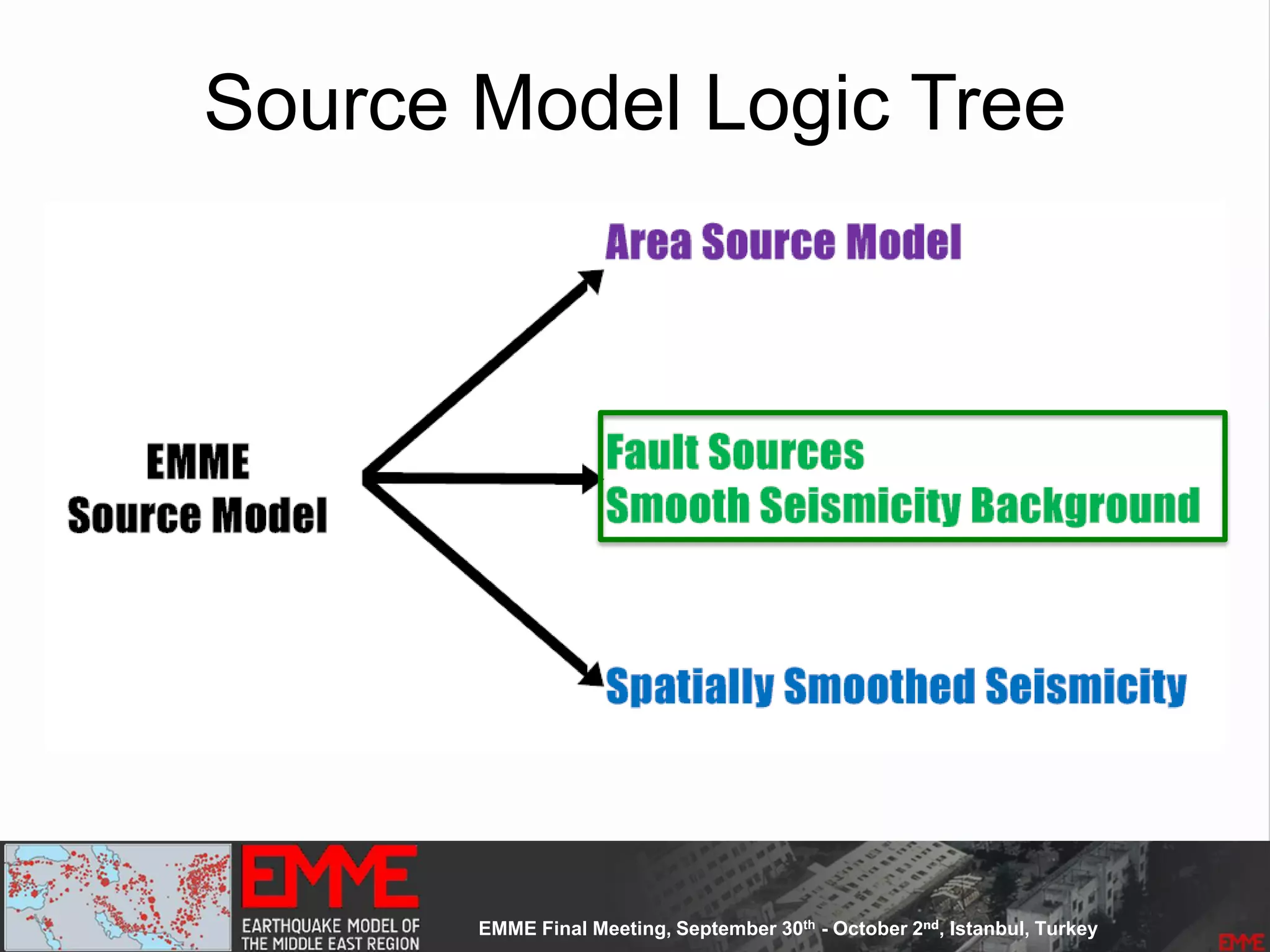 Source Model Logic Tree
 