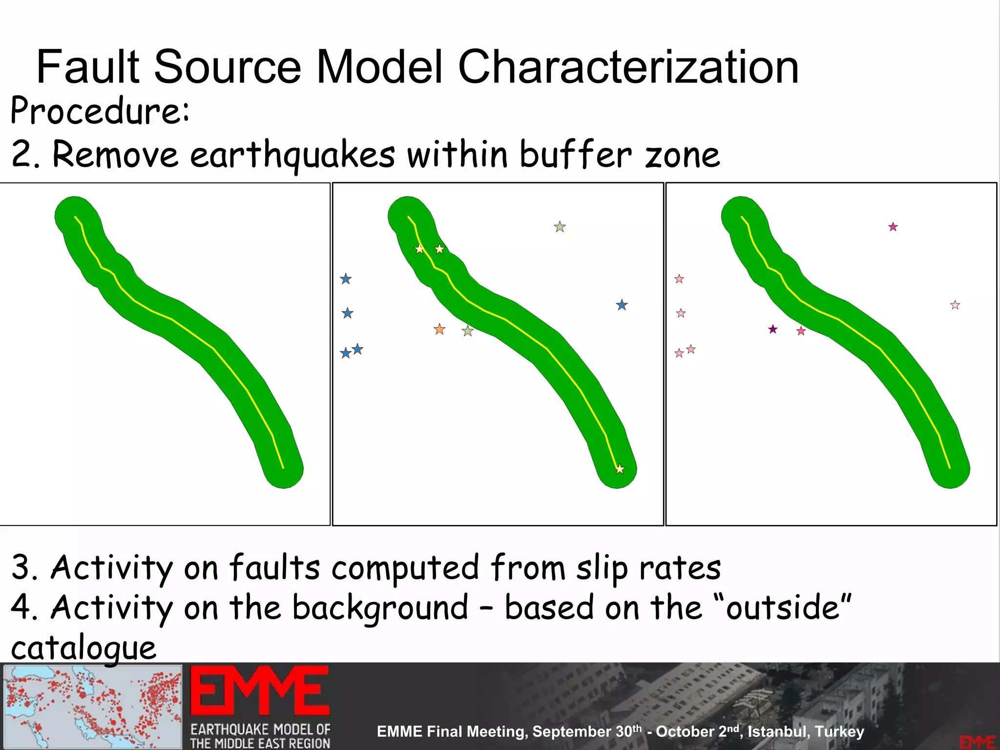 Procedure:
2. Remove earthquakes within buffer zone
3. Activity on faults computed from slip rates
4. Activity on the background – based on the “outside”
catalogue
Fault Source Model Characterization
 