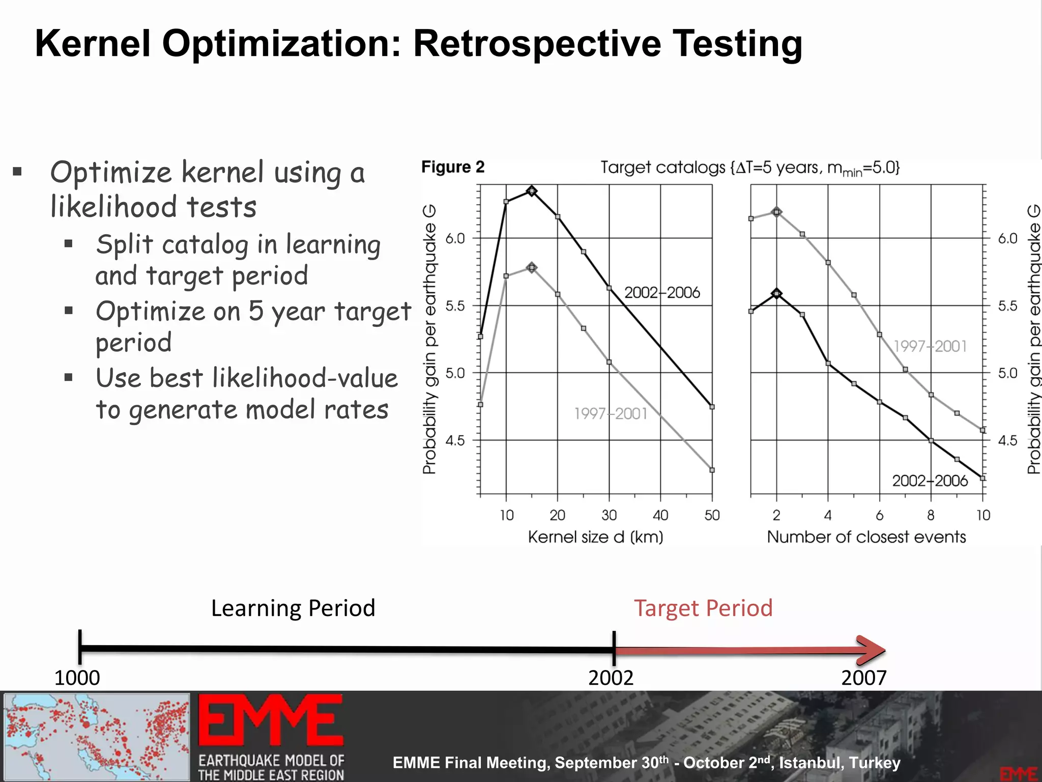 Kernel Optimization: Retrospective Testing
 Optimize kernel using a
likelihood tests
 Split catalog in learning
and target period
 Optimize on 5 year target
period
 Use best likelihood-value
to generate model rates
Learning Period Target Period
1000 2002 2007
 