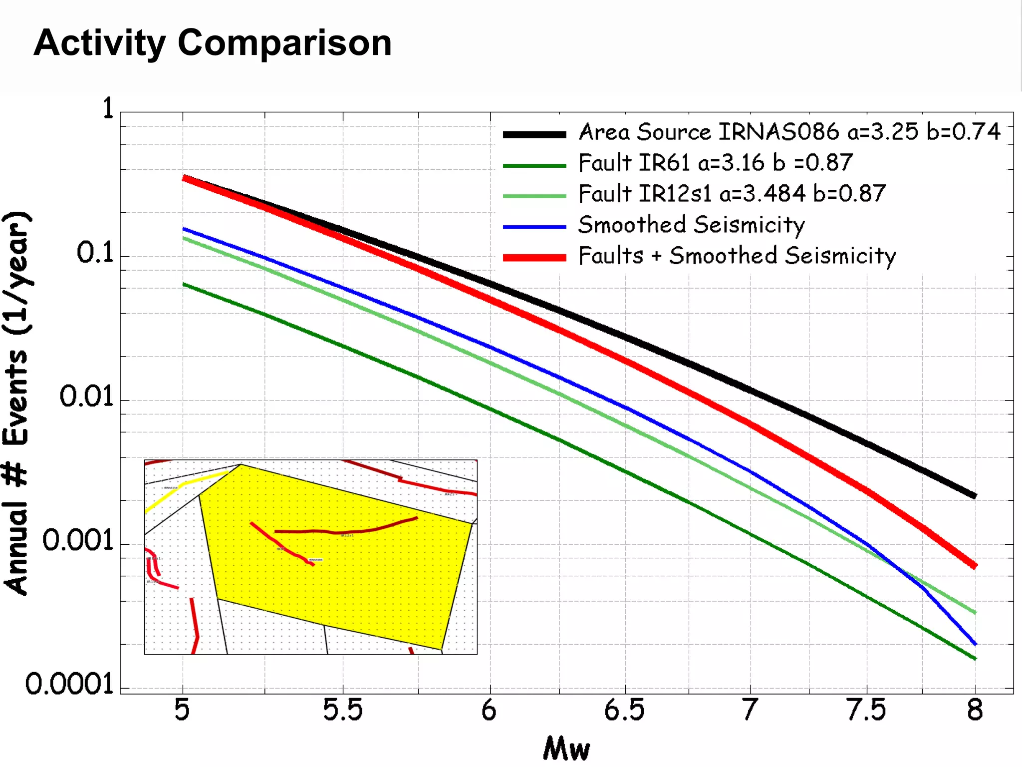 Activity Comparison
 