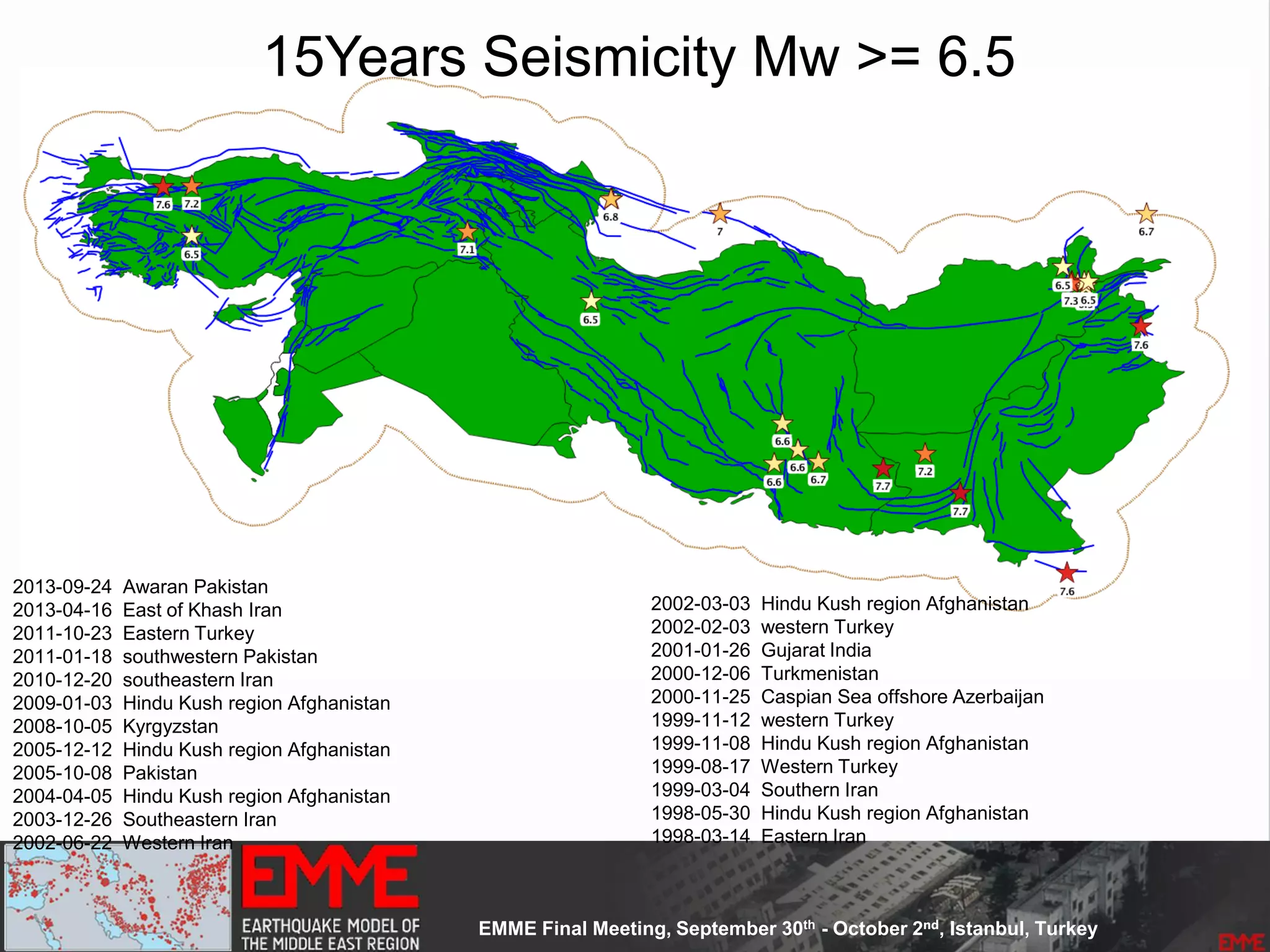15Years Seismicity Mw >= 6.5
2013-09-24 Awaran Pakistan
2013-04-16 East of Khash Iran
2011-10-23 Eastern Turkey
2011-01-18 southwestern Pakistan
2010-12-20 southeastern Iran
2009-01-03 Hindu Kush region Afghanistan
2008-10-05 Kyrgyzstan
2005-12-12 Hindu Kush region Afghanistan
2005-10-08 Pakistan
2004-04-05 Hindu Kush region Afghanistan
2003-12-26 Southeastern Iran
2002-06-22 Western Iran
2002-03-03 Hindu Kush region Afghanistan
2002-02-03 western Turkey
2001-01-26 Gujarat India
2000-12-06 Turkmenistan
2000-11-25 Caspian Sea offshore Azerbaijan
1999-11-12 western Turkey
1999-11-08 Hindu Kush region Afghanistan
1999-08-17 Western Turkey
1999-03-04 Southern Iran
1998-05-30 Hindu Kush region Afghanistan
1998-03-14 Eastern Iran
 