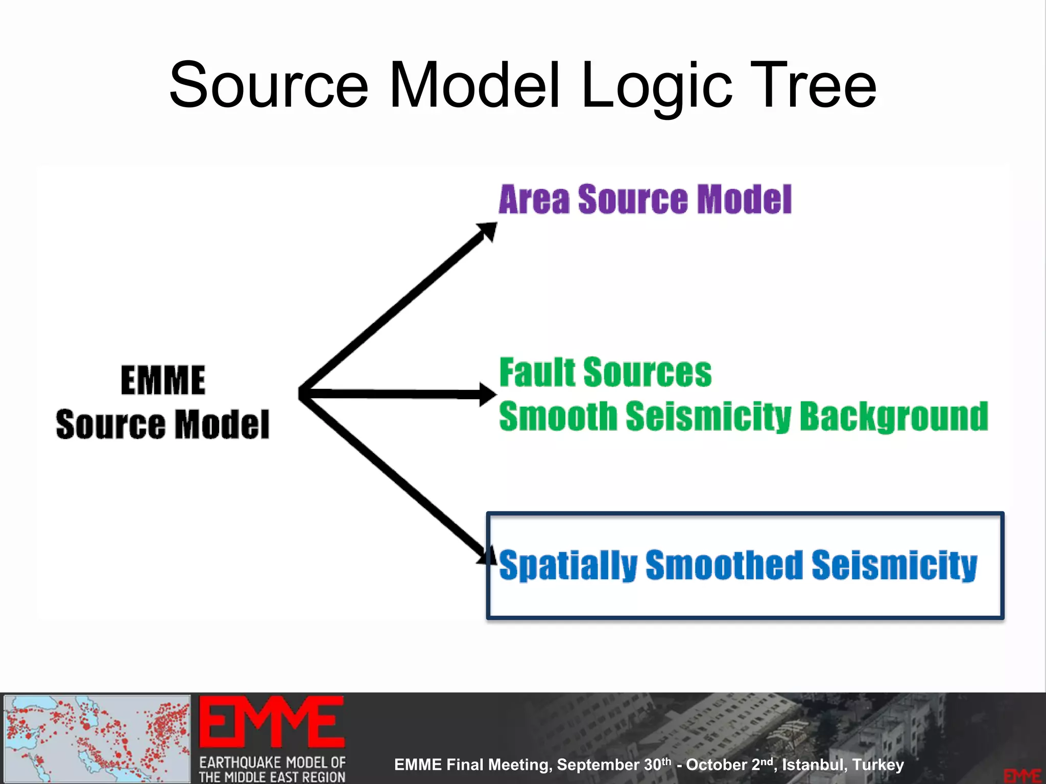Source Model Logic Tree
 