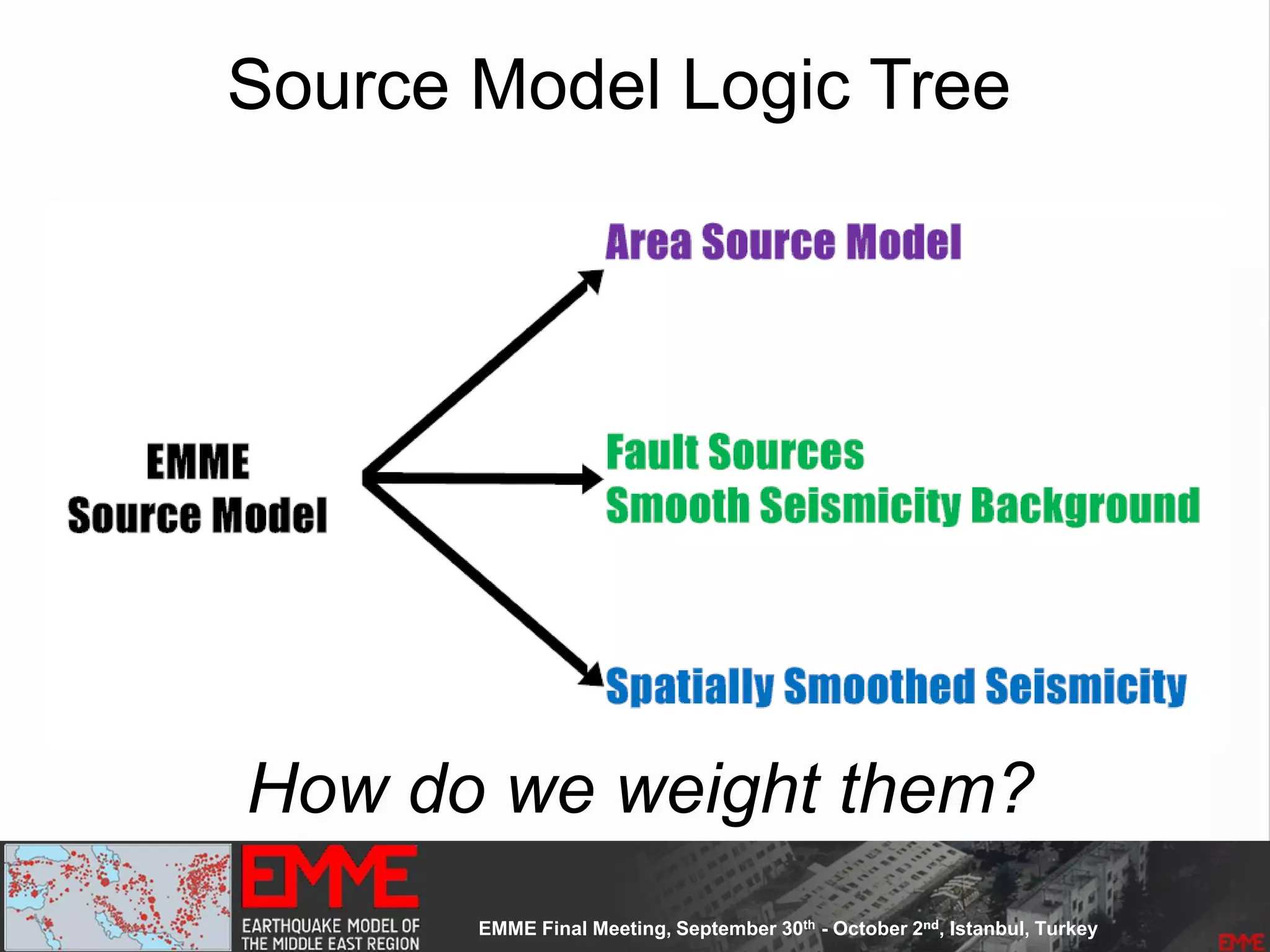 Source Model Logic Tree
How do we weight them?
 