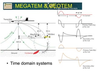méthode electrique et methode magnétique dans la prospection ...
