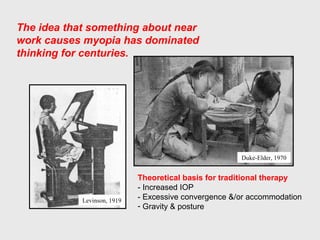 The idea that something about near
work causes myopia has dominated
thinking for centuries.
Theoretical basis for traditional therapy
- Increased IOP
- Excessive convergence &/or accommodation
- Gravity & posture
Duke-Elder, 1970
Levinson, 1919
 