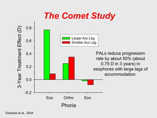 Gwiazda et al., 2004
Phoria
Eso Ortho Exo
3-YearTreatmentEffect(D)
-0.2
0.0
0.2
0.4
0.6
0.8
Larger Acc Lag
Smaller Acc Lag
PALs reduce progression
rate by about 50% (about
0.75 D in 3 years) in
esophores with large lags of
accommodation.
The Comet Study
 