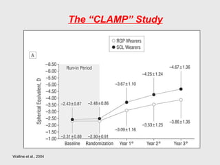 Walline et al., 2004
The “CLAMP” Study
 