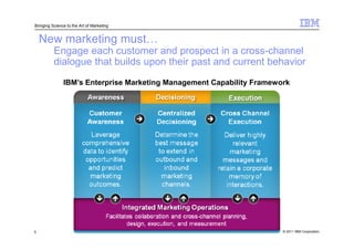 Bringing Science to the Art of Marketing


    New marketing must…
          Engage each customer and prospect in a cross-channel
          dialogue that builds upon their past and current behavior
               IBM’s Enterprise Marketing Management Capability Framework




5                                                                      © 2011 IBM Corporation
 