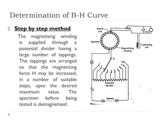 Determination of B-H Curve
Step by step method
The magnetising winding
is supplied through a
potential divider having a
large number of tappings.
The tappings are arranged
so that the magnetising
force H may be increased,
in a number of suitable
steps, upto the desired
maximum value. The
specimen before being
tested is demagnetised.
 
