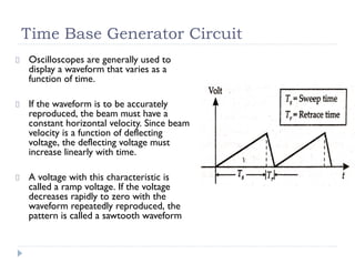 Time Base Generator Circuit
Oscilloscopes are generally used to
display a waveform that varies as a
function of time.
If the waveform is to be accurately
reproduced, the beam must have a
constant horizontal velocity. Since beam
velocity is a function of deflecting
voltage, the deflecting voltage must
increase linearly with time.
A voltage with this characteristic is
called a ramp voltage. If the voltage
decreases rapidly to zero with the
waveform repeatedly reproduced, the
pattern is called a sawtooth waveform
 