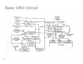 Basic CRO Circuit
 