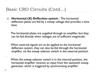 Basic CRO Circuits (Cntd…)
2) Horizontal (X) Deflection system : The horizontal
deflection plates are fed by a sweep voltage that provides a time
base.
The horizontal plates are supplied through an amplifier, but they
can be fed directly when voltages are of sufficient magnitude.
When external signals are to be applied to the horizontal
deflection system, they can also be fed through the horizontal
amplifier, via the sweep selector switch in the external position
.
When the sweep selector switch is in the internal position, the
horizontal amplifier receives an input from the sawtooth sweep
generator which is triggered by synchronizing amplifier
 