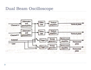 Dual Beam Oscilloscope
 