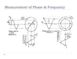 Measurement of Phase & Frequency
 