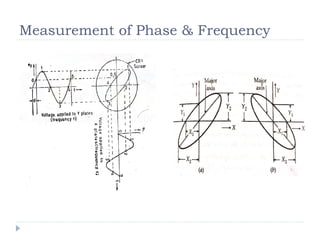Measurement of Phase & Frequency
 