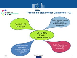Three main Stakeholder Categories – C3


                                               Policy decision makers
                                                   on diff. levels –
       EC / DG / EP                             National /Regional /
                                                    Metropolitan
        GSA / ESA


                               EXTERNAL
                                 Public
                             STAKEHOLDERS



        State / Regional /                      Public Research and
           Metropolitan                              knowledge
       Agencies supporting                          Community
         Innovation Eco-
             system
                             EMMIA – BASIC‘S
2012                                                                    8
 
