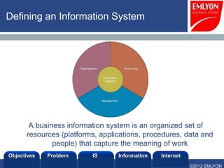 Defining an Information System




       A business information system is an organized set of
      resources (platforms, applications, procedures, data and
              people) that capture the meaning of work
Objectives   Problem     IS      Information   Internet
                                                          ©2012 EMLYON
 