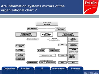 Are information systems mirrors of the
organizational chart ?




 Objectives   Problem   IS    Information   Internet
                                                       ©2012 EMLYON
 