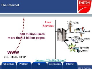 The Internet




           500 million users
    more than 3 billion pages



    WWW
 URL HTML, HTTP
                         Internet: "The Big Picture"
 Objectives    Problem     IS       Information        Internet
                                                                  ©2012 EMLYON
 