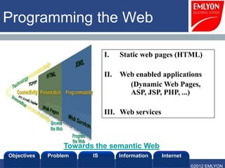Programming the Web

                              I.    Static web pages (HTML)

                              II.   Web enabled applications
                                      (Dynamic Web Pages,
                                      ASP, JSP, PHP, ...)

                              III. Web services



                  Towards the semantic Web
Objectives   Problem     IS         Information   Internet
                                                             ©2012 EMLYON
 