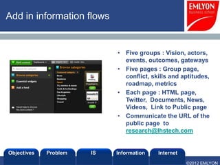 Add in information flows


                            • Five groups : Vision, actors,
                              events, outcomes, gateways
                            • Five pages : Group page,
                              conflict, skills and aptitudes,
                              roadmap, metrics
                            • Each page : HTML page,
                              Twitter, Documents, News,
                              Videos, Link to Public page
                            • Communicate the URL of the
                              public page to
                              research@lhstech.com


Objectives   Problem   IS   Information   Internet
                                                     ©2012 EMLYON
 