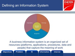 Defining an Information System




       A business information system is an organized set of
      resources (platforms, applications, procedures, data and
              people) that capture the meaning of work
Objectives   Problem     IS      Information   Internet
 