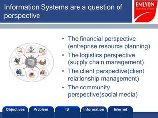 Information Systems are a question of
perspective


                       • The financial perspective
                         (entreprise resource planning)
                       • The logistics perspective
                         (supply chain management)
                       • The client perspective(client
                         relationship management)
                       • The community
                         perspective(social media)

Objectives   Problem    IS    Information   Internet
 