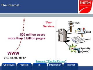 The Internet




           500 million users
    more than 3 billion pages



    WWW
 URL HTML, HTTP
                         Internet: "The Big Picture"
 Objectives    Problem     IS       Information        Internet
 