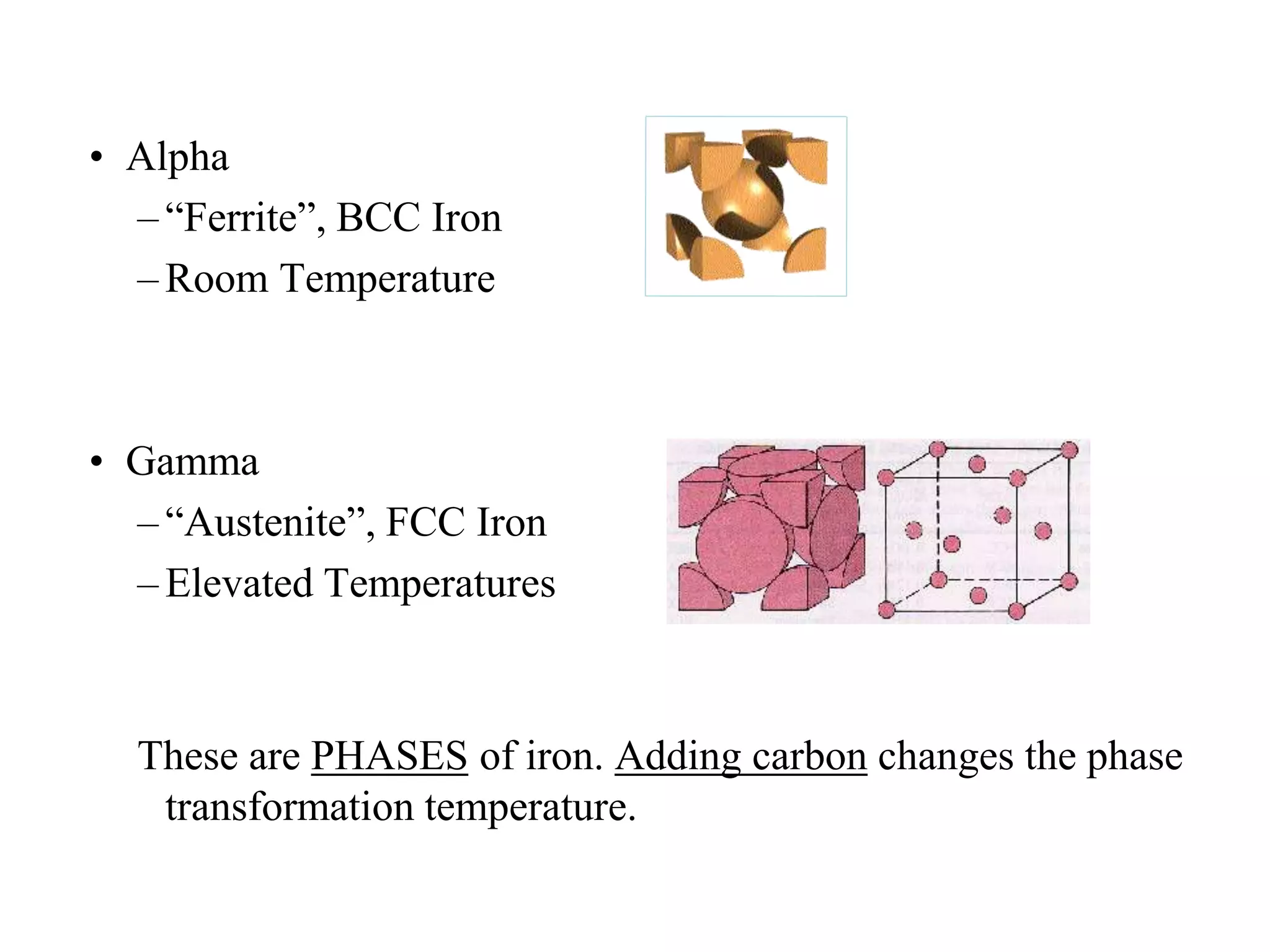• Alpha
– “Ferrite”, BCC Iron
– Room Temperature
• Gamma
– “Austenite”, FCC Iron
– Elevated Temperatures
These are PHASES of iron. Adding carbon changes the phase
transformation temperature.
 