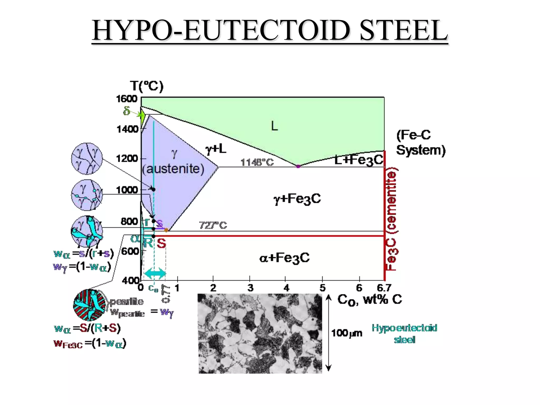HYPO-EUTECTOID STEEL
 