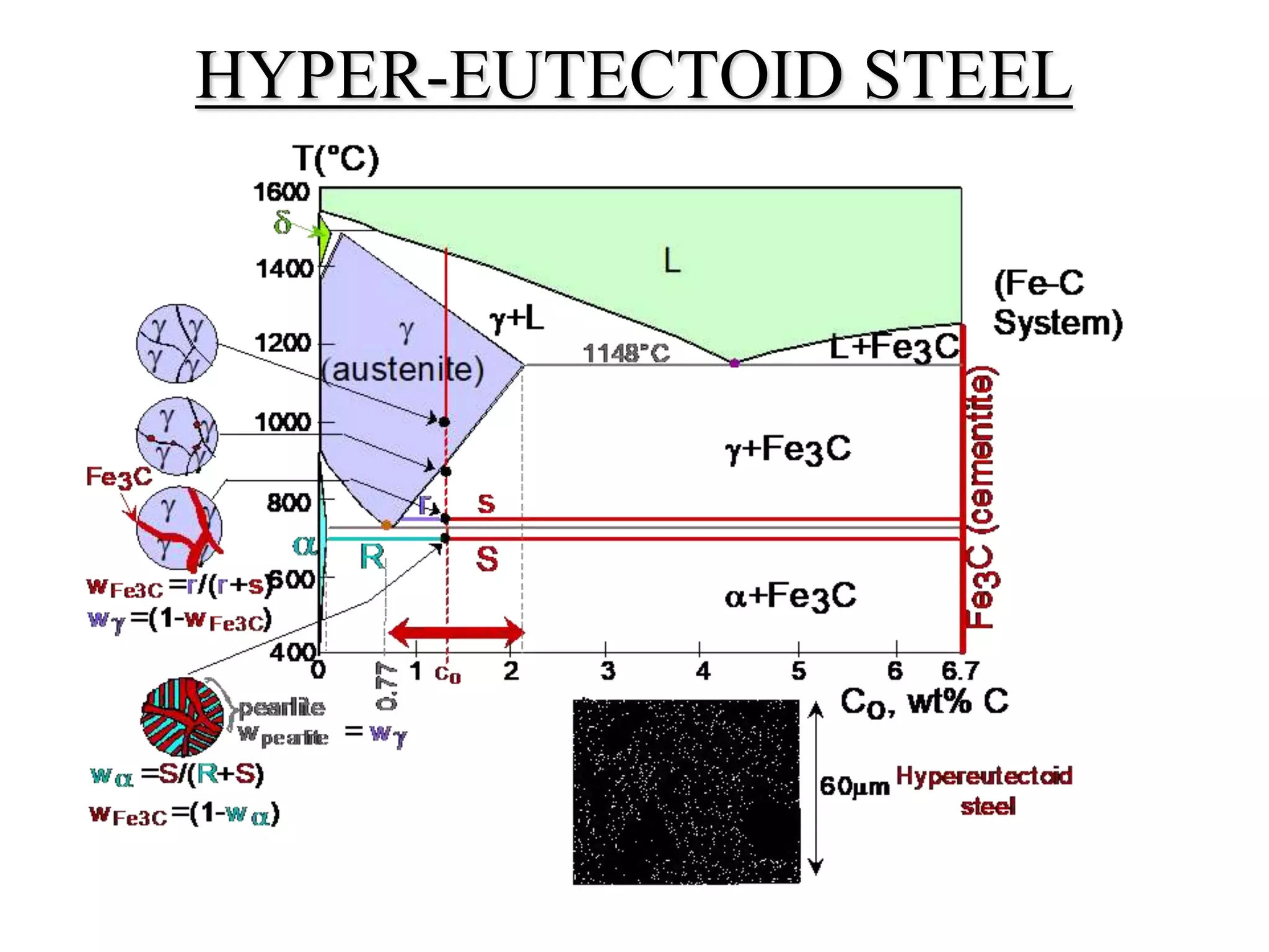 HYPER-EUTECTOID STEEL
 