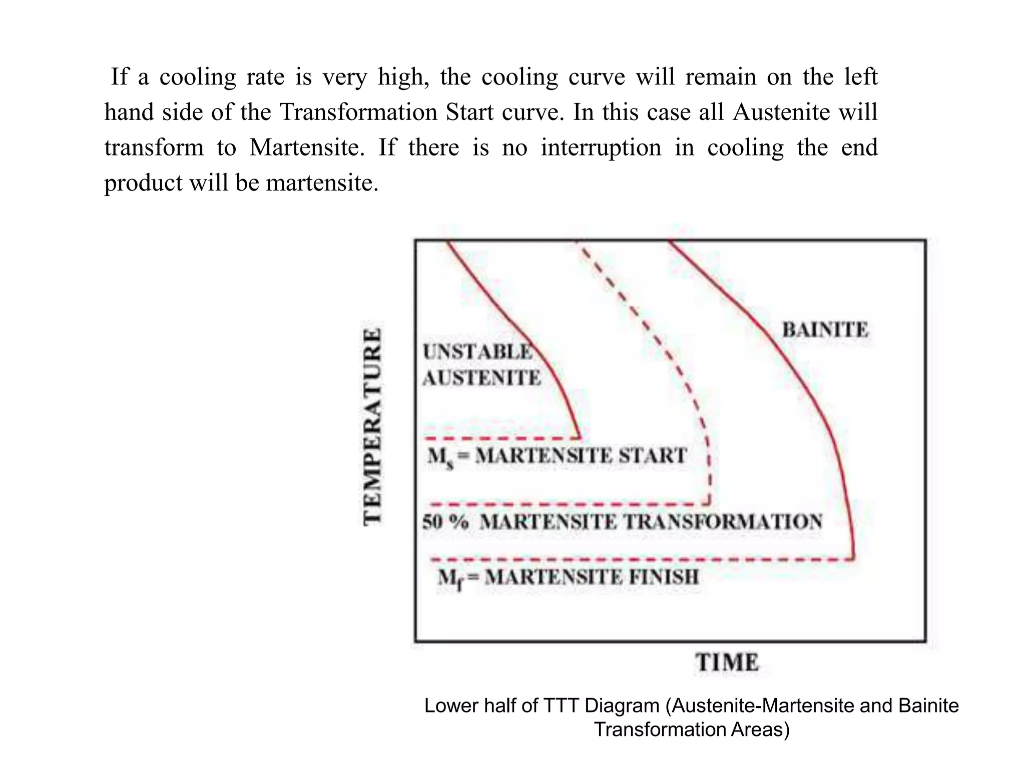 If a cooling rate is very high, the cooling curve will remain on the left
hand side of the Transformation Start curve. In this case all Austenite will
transform to Martensite. If there is no interruption in cooling the end
product will be martensite.
Lower half of TTT Diagram (Austenite-Martensite and Bainite
Transformation Areas)
 