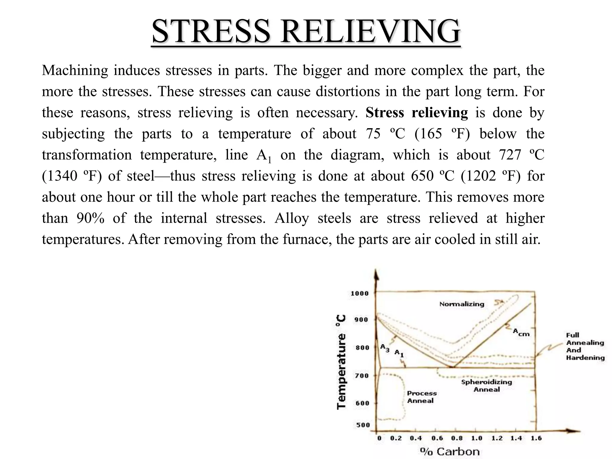 Machining induces stresses in parts. The bigger and more complex the part, the
more the stresses. These stresses can cause distortions in the part long term. For
these reasons, stress relieving is often necessary. Stress relieving is done by
subjecting the parts to a temperature of about 75 ºC (165 ºF) below the
transformation temperature, line A1 on the diagram, which is about 727 ºC
(1340 ºF) of steel—thus stress relieving is done at about 650 ºC (1202 ºF) for
about one hour or till the whole part reaches the temperature. This removes more
than 90% of the internal stresses. Alloy steels are stress relieved at higher
temperatures. After removing from the furnace, the parts are air cooled in still air.
STRESS RELIEVING
 