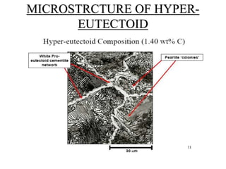 MICROSTRCTURE OF HYPER-
EUTECTOID
 