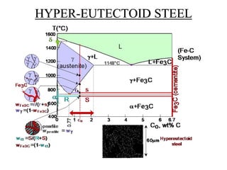 HYPER-EUTECTOID STEEL
 