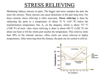 Machining induces stresses in parts. The bigger and more complex the part, the
more the stresses. These stresses can cause distortions in the part long term. For
these reasons, stress relieving is often necessary. Stress relieving is done by
subjecting the parts to a temperature of about 75 ºC (165 ºF) below the
transformation temperature, line A1 on the diagram, which is about 727 ºC
(1340 ºF) of steel—thus stress relieving is done at about 650 ºC (1202 ºF) for
about one hour or till the whole part reaches the temperature. This removes more
than 90% of the internal stresses. Alloy steels are stress relieved at higher
temperatures. After removing from the furnace, the parts are air cooled in still air.
STRESS RELIEVING
 