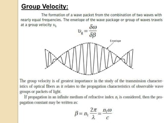 Curated visual reference: Picture Idea: Electro Magnetic Mode Theory