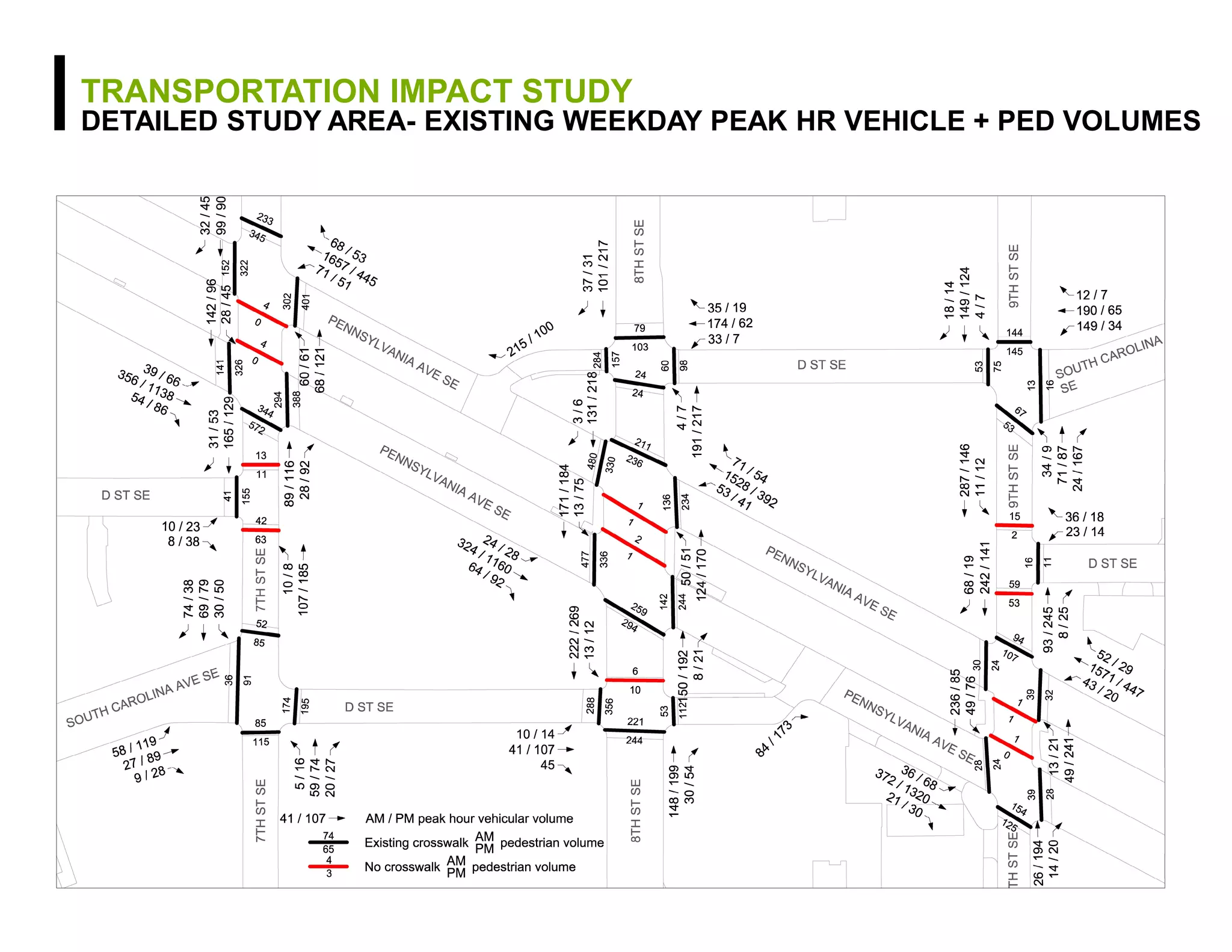 TRANSPORTATION IMPACT STUDY
DETAILED STUDY AREA- EXISTING WEEKDAY PEAK HR VEHICLE + PED VOLUMES
 