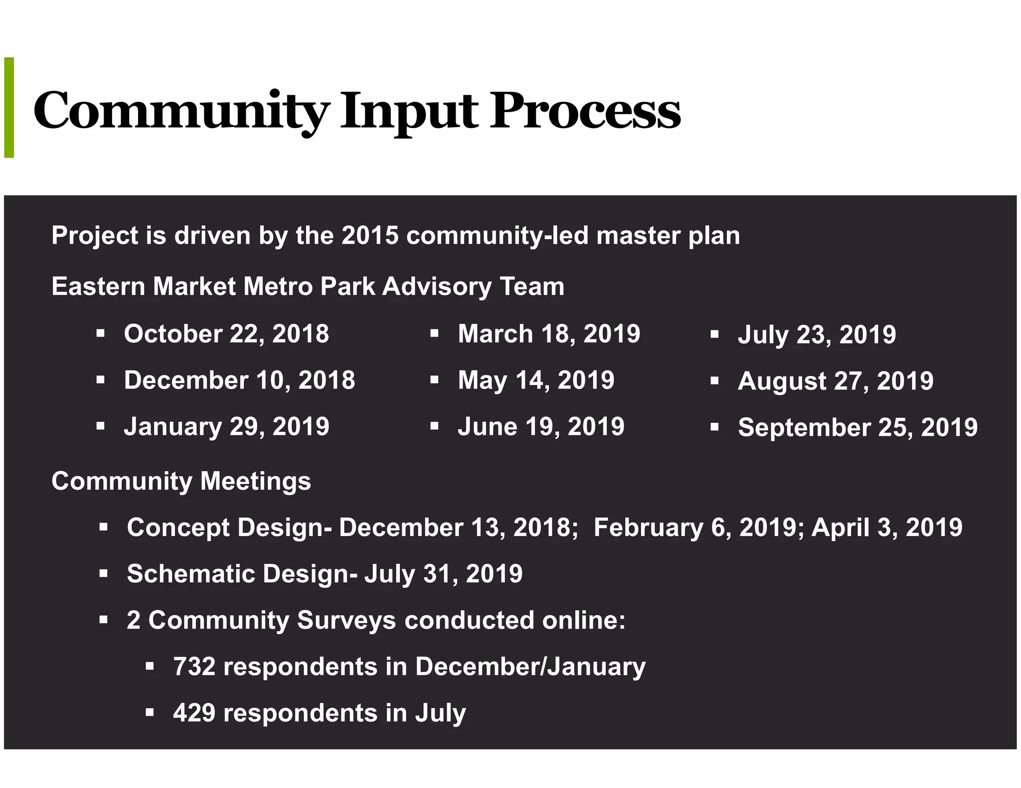 Project is driven by the 2015 community-led master plan
Eastern Market Metro Park Advisory Team
Community Meetings
 Concept Design- December 13, 2018; February 6, 2019; April 3, 2019
 Schematic Design- July 31, 2019
 2 Community Surveys conducted online:
 732 respondents in December/January
 429 respondents in July
Community Input Process
 March 18, 2019
 May 14, 2019
 June 19, 2019
 October 22, 2018
 December 10, 2018
 January 29, 2019
 July 23, 2019
 August 27, 2019
 September 25, 2019
 