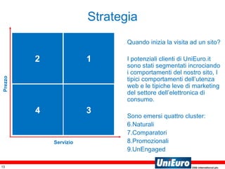 Quando inizia la visita ad un sito? I potenziali clienti di UniEuro.it sono stati segmentati incrociando i comportamenti del nostro sito, I tipici comportamenti dell’utenza web e le tipiche leve di marketing del settore dell’elettronica di consumo. Sono emersi quattro cluster: Naturali Comparatori Promozionali  UnEngaged Strategia 2 1 4 3 Prezzo Servizio 