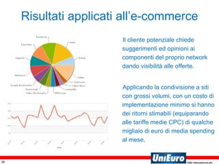 Risultati applicati all’e-commerce Il cliente potenziale chiede suggerimenti ed opinioni ai componenti del proprio network dando visibilità alle offerte. Applicando la condivisione a siti con grossi volumi, con un costo di implementazione minimo si hanno dei ritorni stimabili (equiparando alle tariffe medie CPC) di qualche migliaio di euro di media spending al mese. 