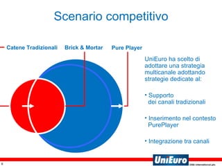 Scenario competitivo UniEuro ha scelto di adottare una strategia multicanale adottando strategie dedicate al: Supporto    dei canali tradizionali Inserimento nel contesto   PurePlayer Integrazione tra canali Catene Tradizionali  Brick & Mortar  Pure Player  